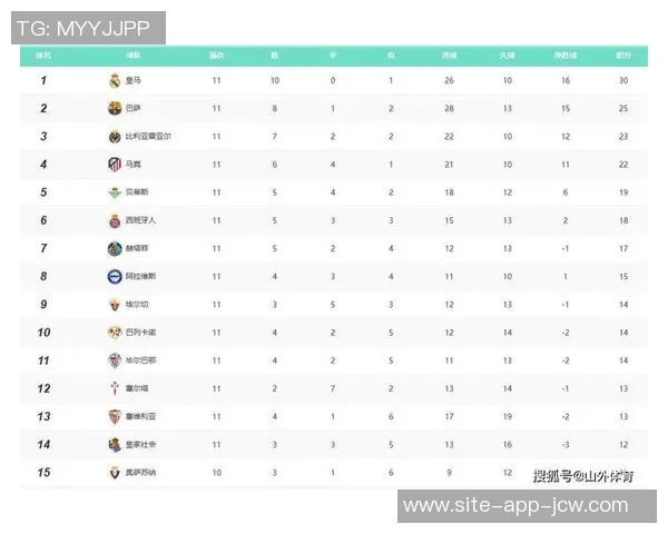 德转统计锋线身价前10球队:皇马、曼城、阿森纳前3,曼联第10 德转统计锋线身价前10球队:皇马、曼城、阿森纳前3,曼联第10